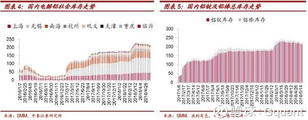 铝材市场价格走势图