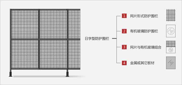 铝型材防护围栏